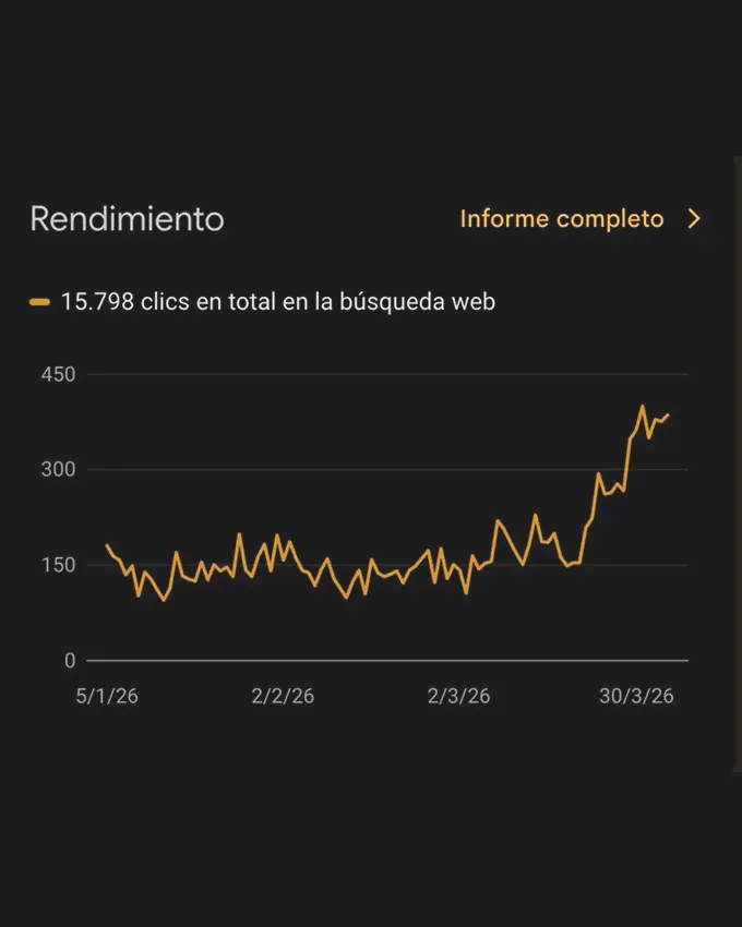 Search Console — rendimiento