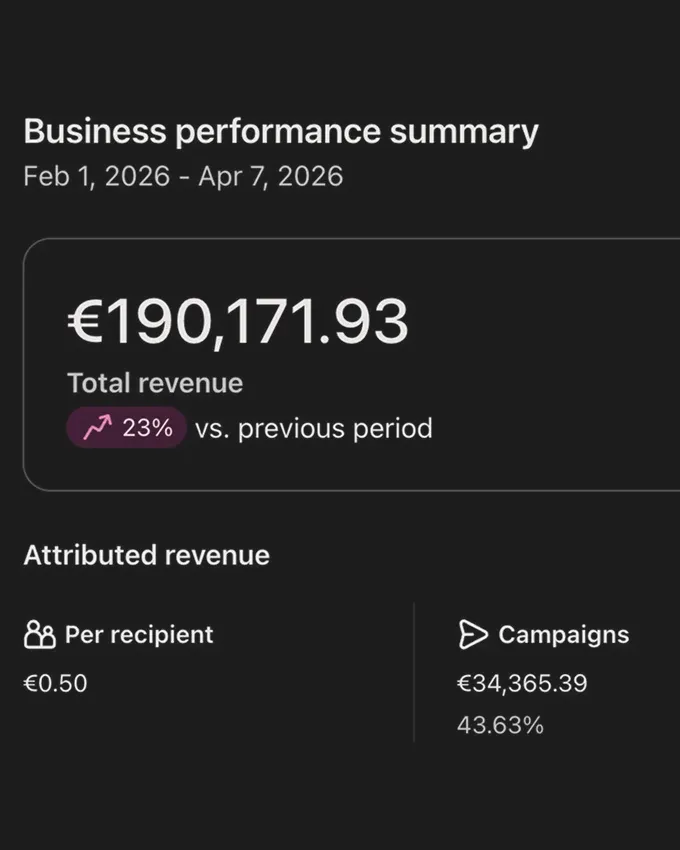 Klaviyo — €190K revenue