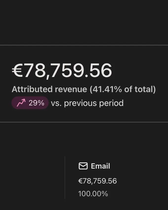 Klaviyo — €78K revenue