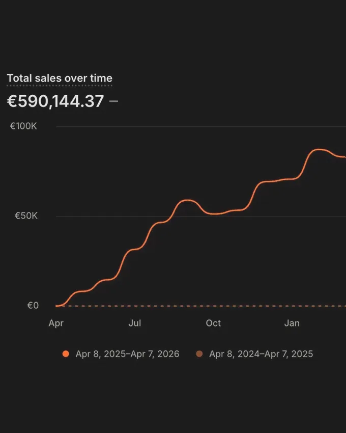 Shopify — €590K ventas